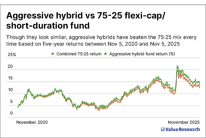 Two mutual fund options for beginners to build wealth calmly