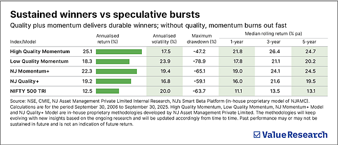 Not all momentum is created equal