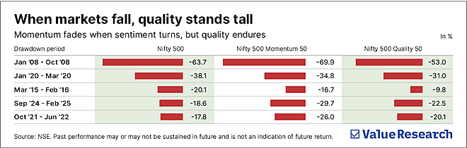 Not all momentum is created equal