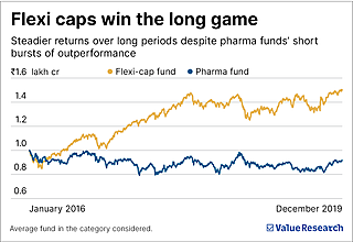 Don't let FOMO hijack your money