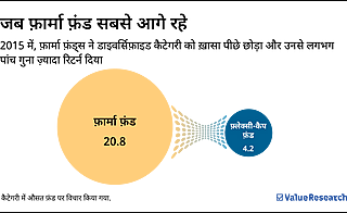FOMO को अपना पैसा हाईजैक न करने दें