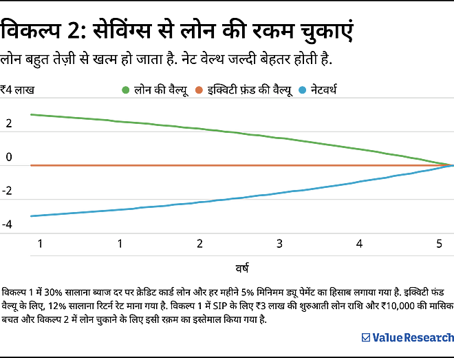 ???? ?? ??? ????, ??? ??????? ?? ??? ?????