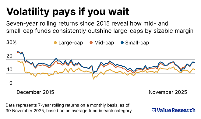 How to invest smartly in your 20s