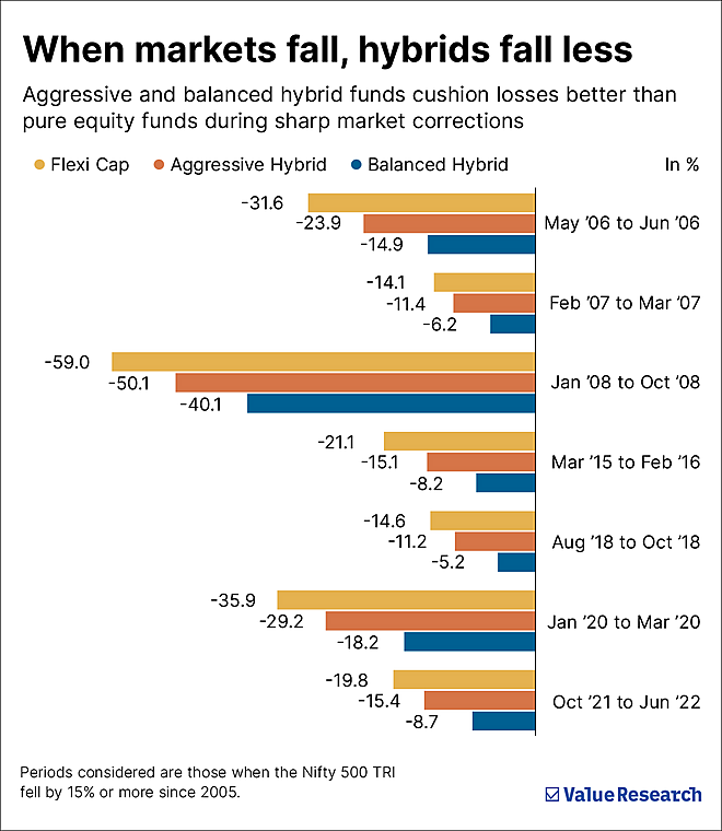 How to invest smartly in your 20s