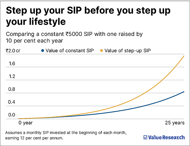 The first step to financial freedom