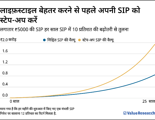 वित्तीय आज़ादी की पहली सीढ़ी