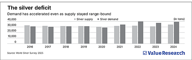 Silver's big breakout