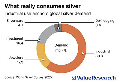 Silver's big breakout
