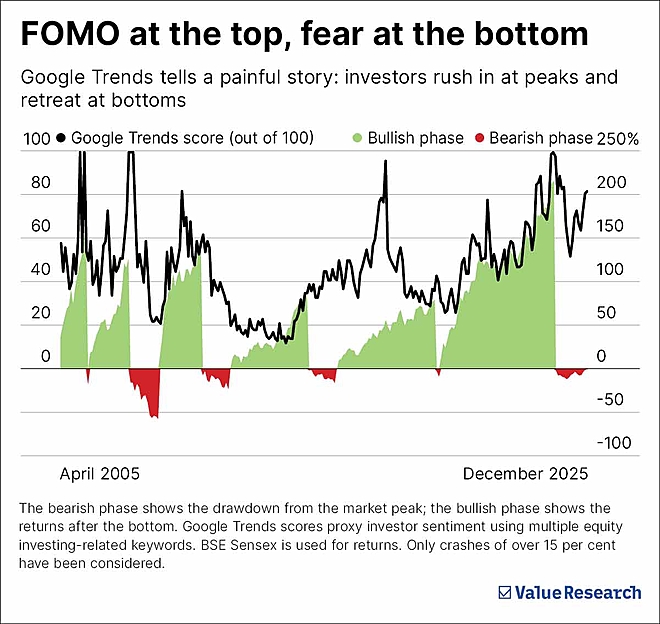 Stop letting markets set your risk