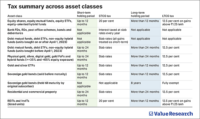 Your investing tax guide