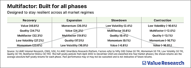 Multi-factor investing: The power of a balanced line-up