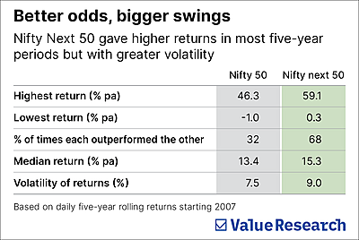 Why stop at Nifty 50?