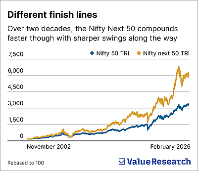 Why stop at Nifty 50?