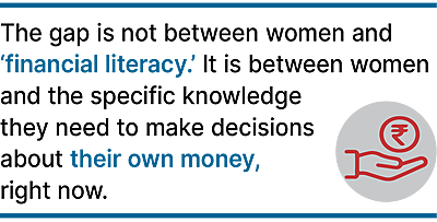 The confidence gap is a knowledge gap