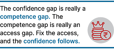 The confidence gap is a knowledge gap