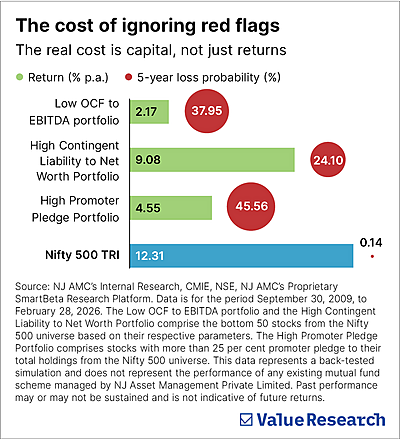Sherlock Holmes of investing
