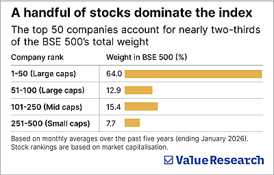 The index isn't the market