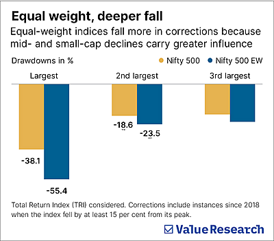 The index isn't the market
