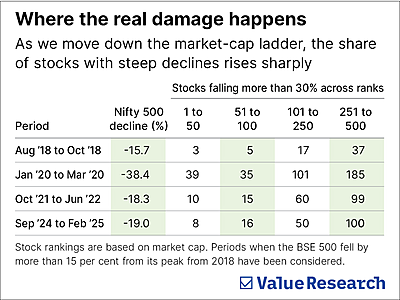 The index isn't the market