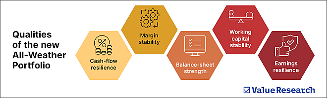 Crises as sorting machines