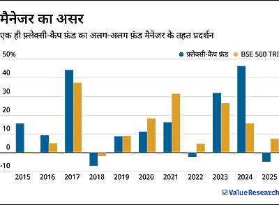 फ़ंड का मैनेजर बदल जाए, तो निवेशक क्या करें?