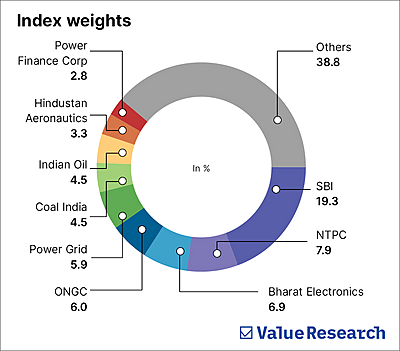 The index that shone