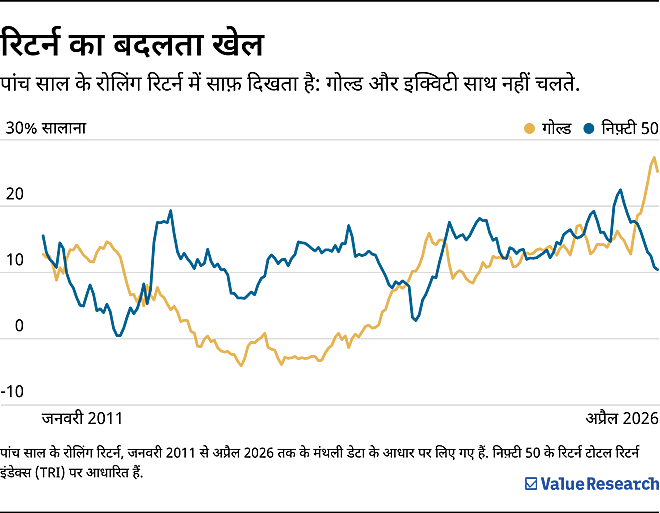 4.22% की गिरावट के बाद, सोने को कैसे परखें?