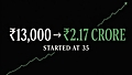 invest-at-35-salary-sip-plan