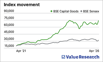 Priced for perfection