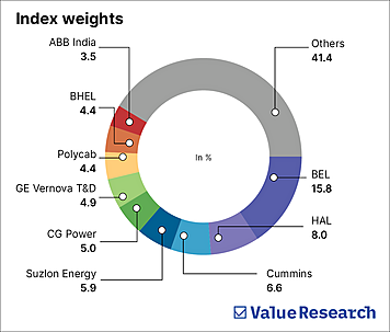 Priced for perfection