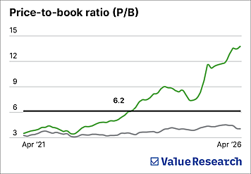 Priced for perfection