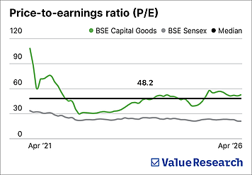 Priced for perfection