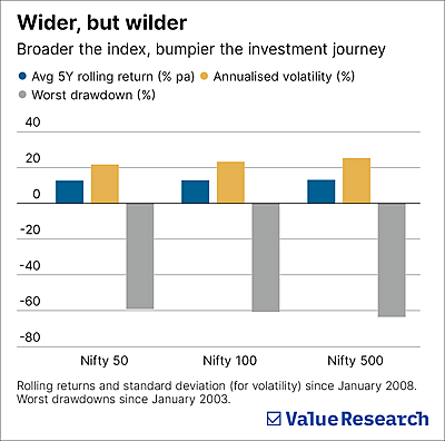 The passive investing choice is not so passive