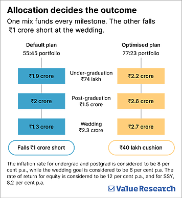 The cost of growing up