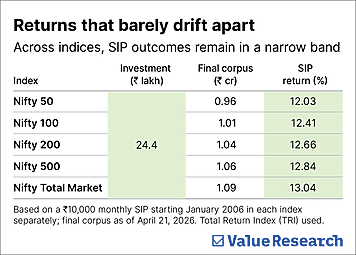 Have three index funds? Look closer