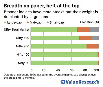 Have three index funds? Look closer