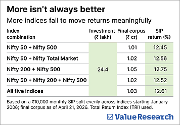 Have three index funds? Look closer