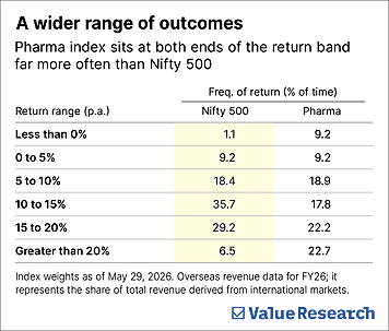 Nifty Pharma: A healthy addition to your portfolio?