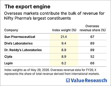Nifty Pharma: A healthy addition to your portfolio?
