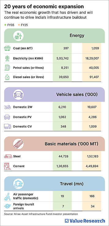 Riding India's infra wave