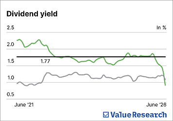 The price of stability
