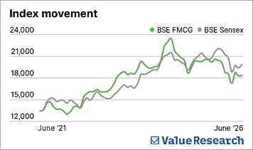 The price of stability