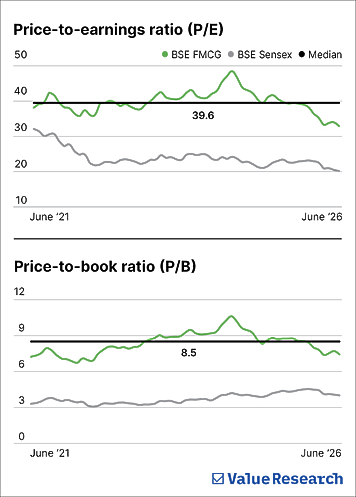 The price of stability