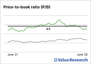 The price of stability
