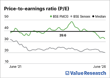 The price of stability