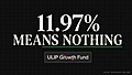 A ULIP Fund Quotes 11.97 per cent Growth. Insurers Admit the Name Means Nothing.
