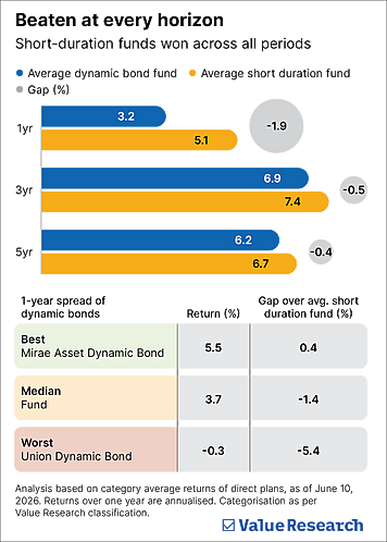 The cost of 'dynamism'