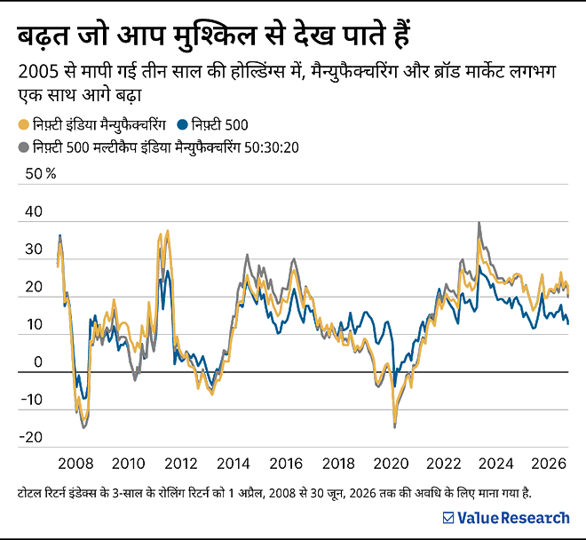 Manufacturing funds won last year. Long record, a coin toss