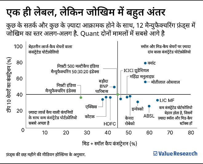 Manufacturing funds won last year. Long record, a coin toss