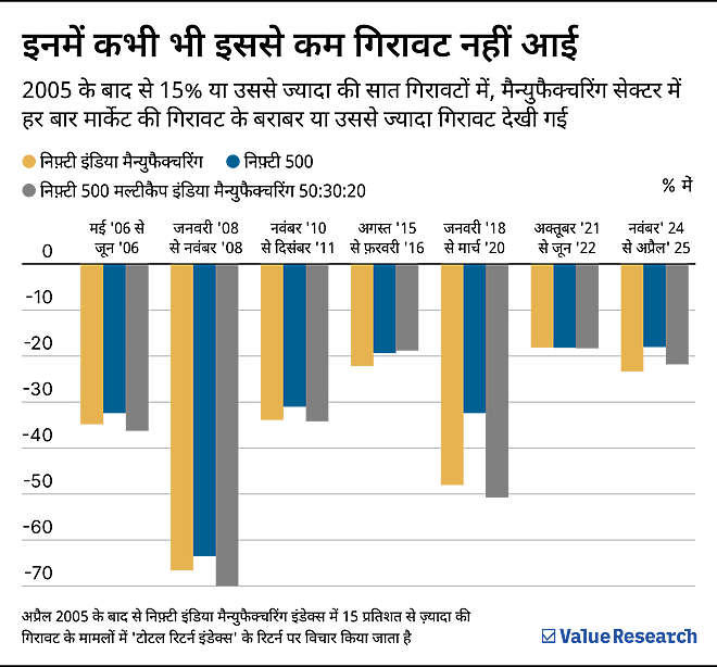 Manufacturing funds won last year. Long record, a coin toss